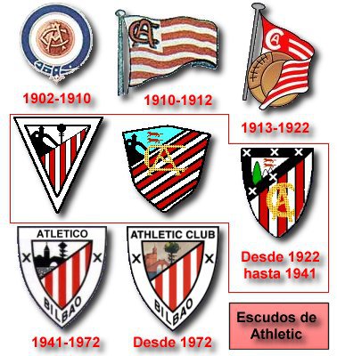 El escudo del Athletic a lo largo de la historia.