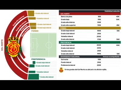 LAS ENTRADAS DEL MALLORCA PARA LA FINAL 