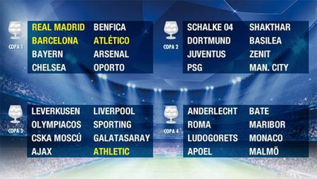 Hoy a las 17:45h el sorteo de la fase de grupos