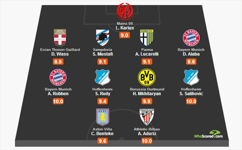 Aduriz en el mejor once europeo de la jornada