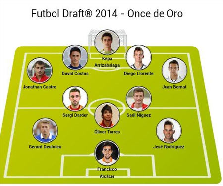 Kepa Arrizabalaga, Portero de Oro en Futbol Draft 2014