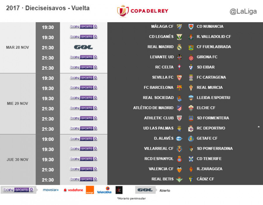 Horarios de los partidos de vuelta de dieciseisavos de la Copa del Rey 2017-2018