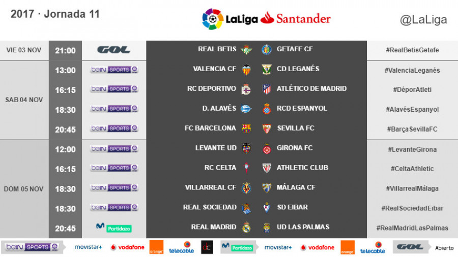 Horarios de la Jornada 11 de LaLiga Santander 2017-2018