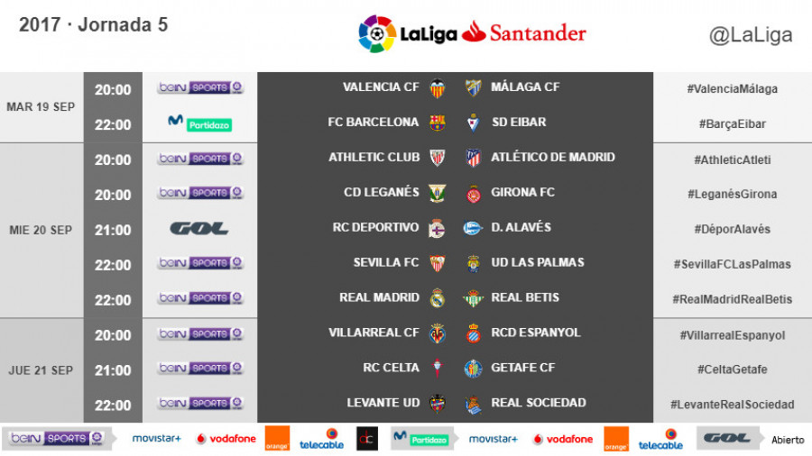 Horarios de la Jornada 5 de LaLiga Santander 2017-2018