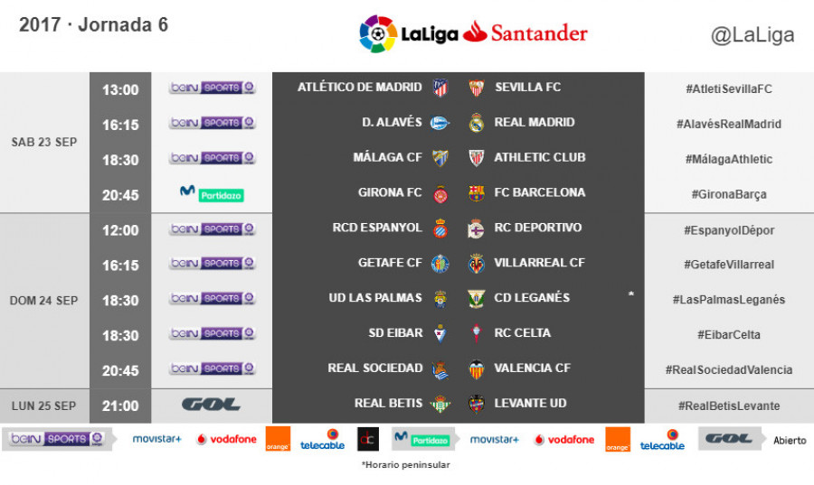 Horarios de la Jornada 6 de LaLiga Santander 2017-2018