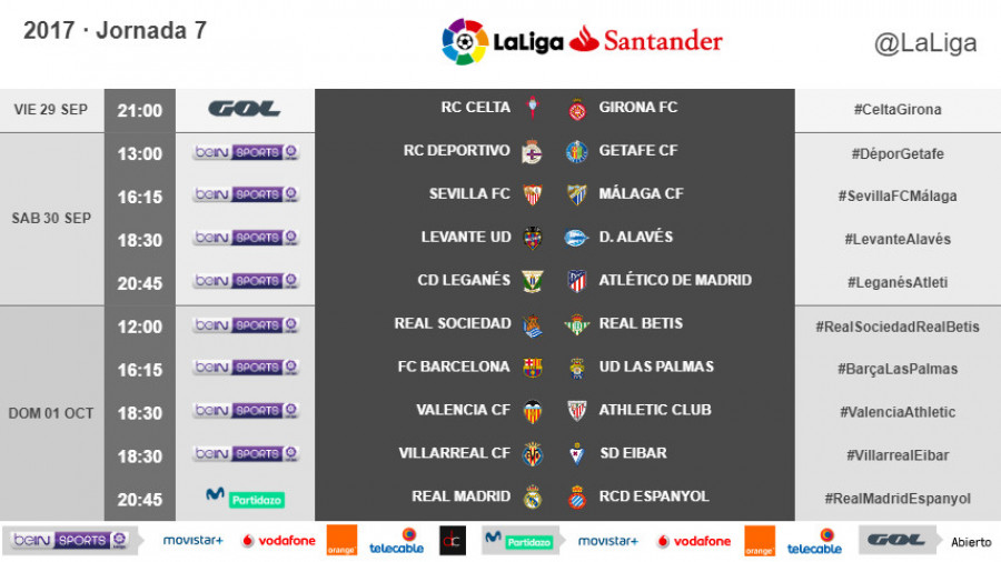 Horarios de la Jornada 7 de LaLiga Santander 2017-2018