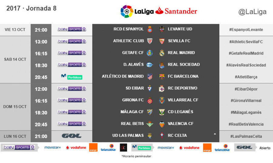 Horarios de la Jornada 8 de LaLiga Santander 2017-2018