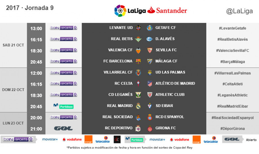 Horarios de la Jornada 9 de LaLiga Santander 2017-2018