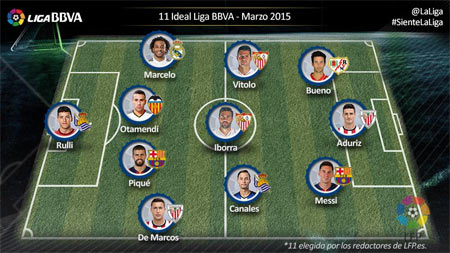 Aritz Aduriz y Óscar De Marcos en el «once ideal de la Liga» en marzo