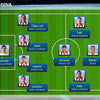 Once ideal de la temporada 2013/14 según la LFP