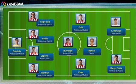 Once ideal de la temporada 2013/14 según la LFP